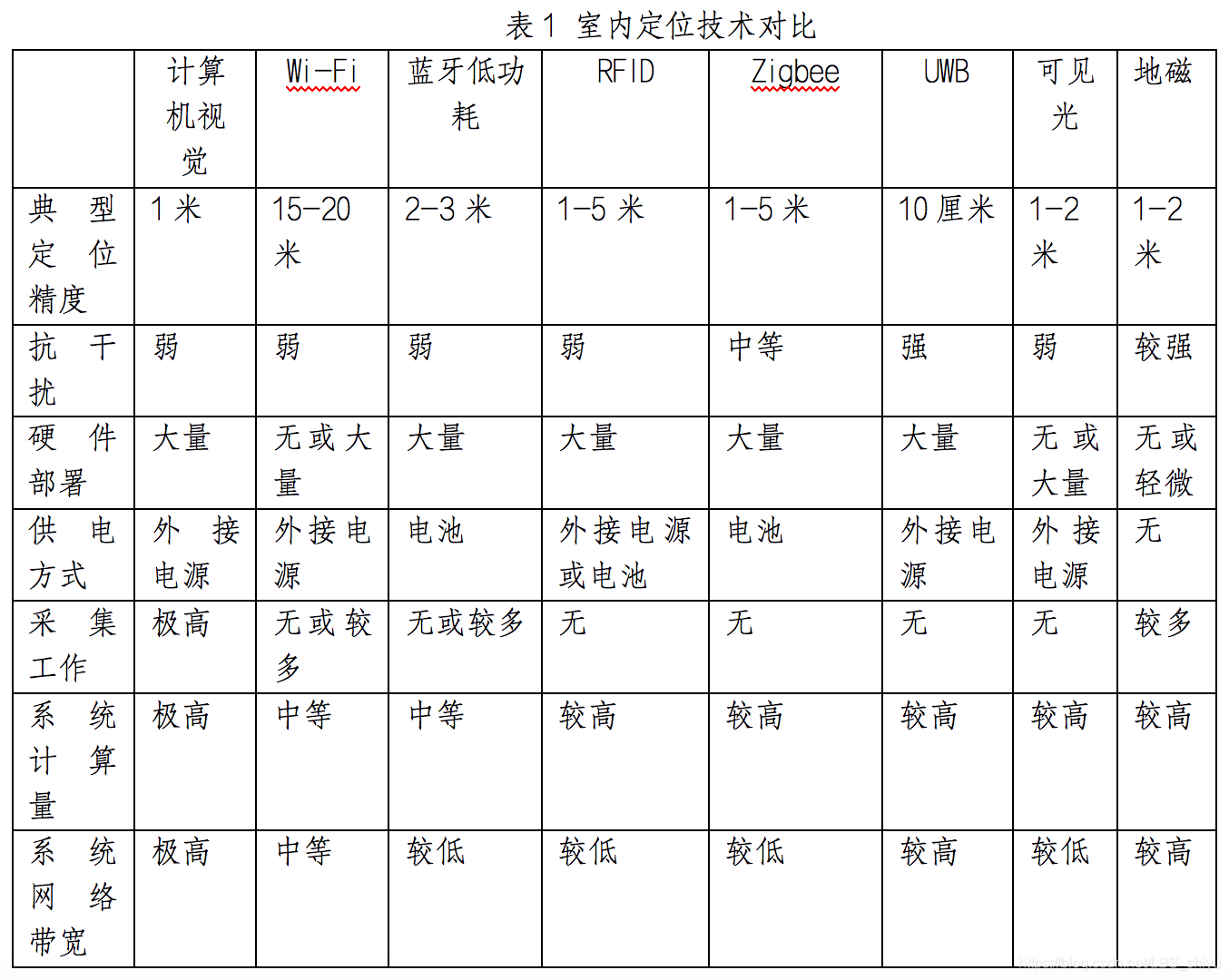 1643164316813047395.png 技術對比.png